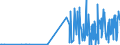 CN 05119190 /Exports /Unit = Prices (Euro/ton) /Partner: Belarus /Reporter: Eur27_2020 /05119190:Products of Fish or Crustaceans, Molluscs or Other Aquatic Invertebrates (Excl. Fish Waste); Dead Fish, Crustaceans, Molluscs or Other Aquatic Invertebrates, Unfit for Human Consumption