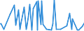 CN 05119190 /Exports /Unit = Prices (Euro/ton) /Partner: Moldova /Reporter: Eur27_2020 /05119190:Products of Fish or Crustaceans, Molluscs or Other Aquatic Invertebrates (Excl. Fish Waste); Dead Fish, Crustaceans, Molluscs or Other Aquatic Invertebrates, Unfit for Human Consumption