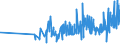 CN 05119190 /Exports /Unit = Prices (Euro/ton) /Partner: Armenia /Reporter: Eur27_2020 /05119190:Products of Fish or Crustaceans, Molluscs or Other Aquatic Invertebrates (Excl. Fish Waste); Dead Fish, Crustaceans, Molluscs or Other Aquatic Invertebrates, Unfit for Human Consumption