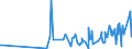 CN 05119190 /Exports /Unit = Prices (Euro/ton) /Partner: Uzbekistan /Reporter: Eur27_2020 /05119190:Products of Fish or Crustaceans, Molluscs or Other Aquatic Invertebrates (Excl. Fish Waste); Dead Fish, Crustaceans, Molluscs or Other Aquatic Invertebrates, Unfit for Human Consumption