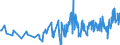 CN 05119190 /Exports /Unit = Prices (Euro/ton) /Partner: Kyrghistan /Reporter: Eur27_2020 /05119190:Products of Fish or Crustaceans, Molluscs or Other Aquatic Invertebrates (Excl. Fish Waste); Dead Fish, Crustaceans, Molluscs or Other Aquatic Invertebrates, Unfit for Human Consumption