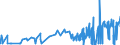 CN 05119190 /Exports /Unit = Prices (Euro/ton) /Partner: Bosnia-herz. /Reporter: Eur27_2020 /05119190:Products of Fish or Crustaceans, Molluscs or Other Aquatic Invertebrates (Excl. Fish Waste); Dead Fish, Crustaceans, Molluscs or Other Aquatic Invertebrates, Unfit for Human Consumption