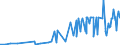 CN 05119190 /Exports /Unit = Prices (Euro/ton) /Partner: For.jrep.mac /Reporter: Eur27_2020 /05119190:Products of Fish or Crustaceans, Molluscs or Other Aquatic Invertebrates (Excl. Fish Waste); Dead Fish, Crustaceans, Molluscs or Other Aquatic Invertebrates, Unfit for Human Consumption