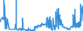 CN 05119910 /Exports /Unit = Prices (Euro/ton) /Partner: Denmark /Reporter: Eur27_2020 /05119910:Sinews or Tendons of Animal Origin, Parings and Similar Waste of raw Hides or Skins