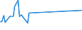 CN 05119910 /Exports /Unit = Prices (Euro/ton) /Partner: United Kingdom(Northern Ireland) /Reporter: Eur27_2020 /05119910:Sinews or Tendons of Animal Origin, Parings and Similar Waste of raw Hides or Skins