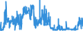 CN 05119910 /Exports /Unit = Prices (Euro/ton) /Partner: Luxembourg /Reporter: Eur27_2020 /05119910:Sinews or Tendons of Animal Origin, Parings and Similar Waste of raw Hides or Skins