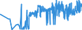 CN 05119910 /Exports /Unit = Prices (Euro/ton) /Partner: Switzerland /Reporter: Eur27_2020 /05119910:Sinews or Tendons of Animal Origin, Parings and Similar Waste of raw Hides or Skins