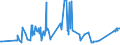 CN 05119910 /Exports /Unit = Prices (Euro/ton) /Partner: Ghana /Reporter: Eur27_2020 /05119910:Sinews or Tendons of Animal Origin, Parings and Similar Waste of raw Hides or Skins