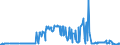 CN 05119910 /Exports /Unit = Prices (Euro/ton) /Partner: Togo /Reporter: Eur27_2020 /05119910:Sinews or Tendons of Animal Origin, Parings and Similar Waste of raw Hides or Skins