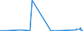 CN 05119910 /Exports /Unit = Prices (Euro/ton) /Partner: South Africa /Reporter: Eur27_2020 /05119910:Sinews or Tendons of Animal Origin, Parings and Similar Waste of raw Hides or Skins