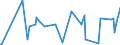 CN 05119931 /Exports /Unit = Prices (Euro/ton) /Partner: Croatia /Reporter: Eur27_2020 /05119931:Raw Natural Sponges of Animal Origin