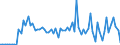 KN 05119939 /Exporte /Einheit = Preise (Euro/Tonne) /Partnerland: Ver.koenigreich(Ohne Nordirland) /Meldeland: Eur27_2020 /05119939:NaturschwÃ¤mme Tierischen Ursprungs, Bearbeitet