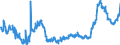 CN 05119985 /Exports /Unit = Prices (Euro/ton) /Partner: Liechtenstein /Reporter: Eur27_2020 /05119985:Animal Products, N.e.s.; Dead Animals, Unfit for Human Consumption (Excl. Fish, Crustaceans, Molluscs and Other Aquatic Invertebrates)