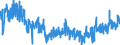 CN 05 /Exports /Unit = Prices (Euro/ton) /Partner: Italy /Reporter: Eur27_2020 /05:Products of Animal Origin, not Elsewhere Specified or Included