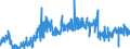 CN 05 /Exports /Unit = Prices (Euro/ton) /Partner: United Kingdom /Reporter: Eur27_2020 /05:Products of Animal Origin, not Elsewhere Specified or Included