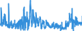 CN 05 /Exports /Unit = Prices (Euro/ton) /Partner: Ireland /Reporter: Eur27_2020 /05:Products of Animal Origin, not Elsewhere Specified or Included