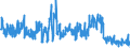 CN 05 /Exports /Unit = Prices (Euro/ton) /Partner: Portugal /Reporter: Eur27_2020 /05:Products of Animal Origin, not Elsewhere Specified or Included