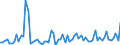 CN 05 /Exports /Unit = Prices (Euro/ton) /Partner: United Kingdom(Northern Ireland) /Reporter: Eur27_2020 /05:Products of Animal Origin, not Elsewhere Specified or Included