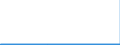 CN 05 /Exports /Unit = Prices (Euro/ton) /Partner: Luxembourg /Reporter: Eur27_2020 /05:Products of Animal Origin, not Elsewhere Specified or Included