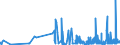 CN 05 /Exports /Unit = Prices (Euro/ton) /Partner: Canary /Reporter: Eur27_2020 /05:Products of Animal Origin, not Elsewhere Specified or Included