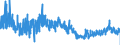 CN 05 /Exports /Unit = Prices (Euro/ton) /Partner: Austria /Reporter: Eur27_2020 /05:Products of Animal Origin, not Elsewhere Specified or Included