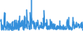 CN 05 /Exports /Unit = Prices (Euro/ton) /Partner: Andorra /Reporter: Eur27_2020 /05:Products of Animal Origin, not Elsewhere Specified or Included