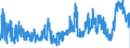 CN 05 /Exports /Unit = Prices (Euro/ton) /Partner: Lithuania /Reporter: Eur27_2020 /05:Products of Animal Origin, not Elsewhere Specified or Included