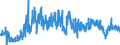 CN 05 /Exports /Unit = Prices (Euro/ton) /Partner: Poland /Reporter: Eur27_2020 /05:Products of Animal Origin, not Elsewhere Specified or Included