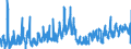 CN 05 /Exports /Unit = Prices (Euro/ton) /Partner: Romania /Reporter: Eur27_2020 /05:Products of Animal Origin, not Elsewhere Specified or Included