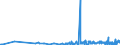 CN 05 /Exports /Unit = Prices (Euro/ton) /Partner: Kyrghistan /Reporter: Eur27_2020 /05:Products of Animal Origin, not Elsewhere Specified or Included