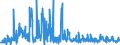 CN 05 /Exports /Unit = Prices (Euro/ton) /Partner: Serbia /Reporter: Eur27_2020 /05:Products of Animal Origin, not Elsewhere Specified or Included