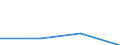 KN 06011030 /Exporte /Einheit = Preise (Euro/Bes. Maßeinheiten) /Partnerland: Sowjetunion /Meldeland: Eur27 /06011030:Tulpenzwiebeln, Ruhend