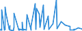 CN 06011040 /Exports /Unit = Prices (Euro/suppl. units) /Partner: Montenegro /Reporter: Eur27_2020 /06011040:Dormant Gladioli Bulbs