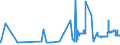 CN 06012010 /Exports /Unit = Prices (Euro/ton) /Partner: Greece /Reporter: Eur27_2020 /06012010:Chicory Plants and Roots (Excl. Chicory Roots of the Variety Cichorium Intybus Sativum)