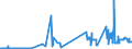 CN 06012010 /Exports /Unit = Prices (Euro/ton) /Partner: Portugal /Reporter: Eur27_2020 /06012010:Chicory Plants and Roots (Excl. Chicory Roots of the Variety Cichorium Intybus Sativum)
