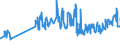 CN 06012010 /Exports /Unit = Prices (Euro/ton) /Partner: Czech Rep. /Reporter: Eur27_2020 /06012010:Chicory Plants and Roots (Excl. Chicory Roots of the Variety Cichorium Intybus Sativum)