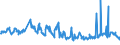 CN 06012010 /Exports /Unit = Prices (Euro/ton) /Partner: Slovakia /Reporter: Eur27_2020 /06012010:Chicory Plants and Roots (Excl. Chicory Roots of the Variety Cichorium Intybus Sativum)
