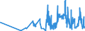 CN 06012010 /Exports /Unit = Prices (Euro/ton) /Partner: Slovenia /Reporter: Eur27_2020 /06012010:Chicory Plants and Roots (Excl. Chicory Roots of the Variety Cichorium Intybus Sativum)