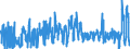 CN 06012030 /Exports /Unit = Prices (Euro/ton) /Partner: Netherlands /Reporter: Eur27_2020 /06012030:Orchid, Hyacinth, Narcissi and Tulip Bulbs, in Growth or in Flower