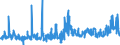 CN 06012030 /Exports /Unit = Prices (Euro/ton) /Partner: Ireland /Reporter: Eur27_2020 /06012030:Orchid, Hyacinth, Narcissi and Tulip Bulbs, in Growth or in Flower