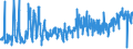 CN 06012030 /Exports /Unit = Prices (Euro/ton) /Partner: Greece /Reporter: Eur27_2020 /06012030:Orchid, Hyacinth, Narcissi and Tulip Bulbs, in Growth or in Flower