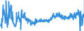 CN 06012030 /Exports /Unit = Prices (Euro/ton) /Partner: Portugal /Reporter: Eur27_2020 /06012030:Orchid, Hyacinth, Narcissi and Tulip Bulbs, in Growth or in Flower