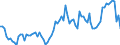CN 06012030 /Exports /Unit = Prices (Euro/ton) /Partner: United Kingdom(Excluding Northern Ireland) /Reporter: Eur27_2020 /06012030:Orchid, Hyacinth, Narcissi and Tulip Bulbs, in Growth or in Flower