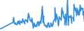 CN 06012030 /Exports /Unit = Prices (Euro/ton) /Partner: Canary /Reporter: Eur27_2020 /06012030:Orchid, Hyacinth, Narcissi and Tulip Bulbs, in Growth or in Flower