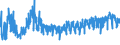 CN 06012030 /Exports /Unit = Prices (Euro/ton) /Partner: Norway /Reporter: Eur27_2020 /06012030:Orchid, Hyacinth, Narcissi and Tulip Bulbs, in Growth or in Flower