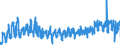 CN 06012030 /Exports /Unit = Prices (Euro/ton) /Partner: Austria /Reporter: Eur27_2020 /06012030:Orchid, Hyacinth, Narcissi and Tulip Bulbs, in Growth or in Flower