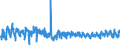 CN 06012030 /Exports /Unit = Prices (Euro/ton) /Partner: Switzerland /Reporter: Eur27_2020 /06012030:Orchid, Hyacinth, Narcissi and Tulip Bulbs, in Growth or in Flower