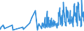 CN 06012030 /Exports /Unit = Prices (Euro/ton) /Partner: Faroe Isles /Reporter: Eur27_2020 /06012030:Orchid, Hyacinth, Narcissi and Tulip Bulbs, in Growth or in Flower