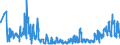 CN 06012030 /Exports /Unit = Prices (Euro/ton) /Partner: Turkey /Reporter: Eur27_2020 /06012030:Orchid, Hyacinth, Narcissi and Tulip Bulbs, in Growth or in Flower