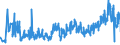 CN 06012030 /Exports /Unit = Prices (Euro/ton) /Partner: Estonia /Reporter: Eur27_2020 /06012030:Orchid, Hyacinth, Narcissi and Tulip Bulbs, in Growth or in Flower
